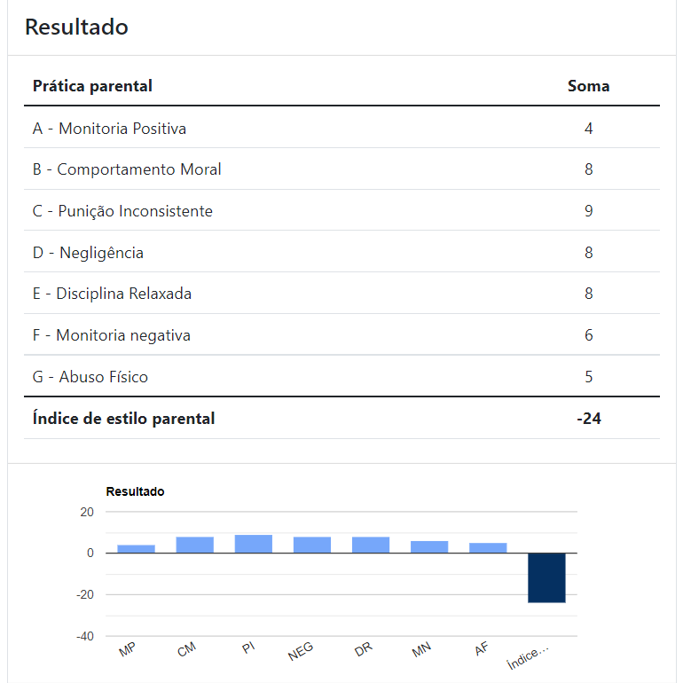 Confira o resultado